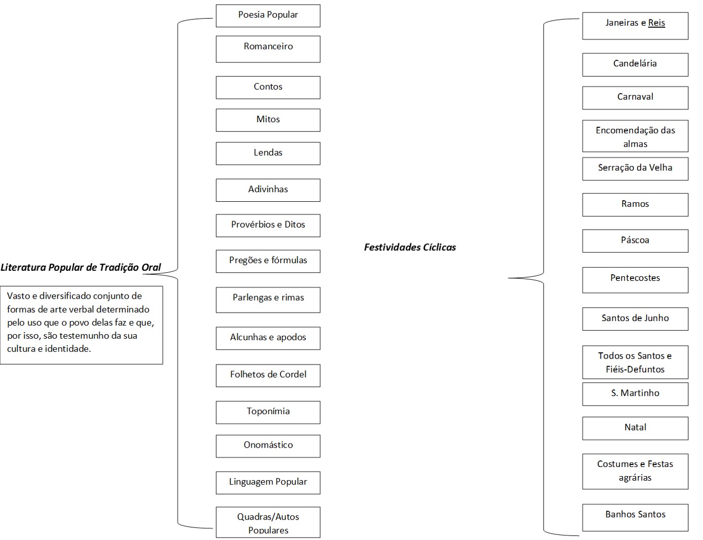 Cadernos Esquema 1