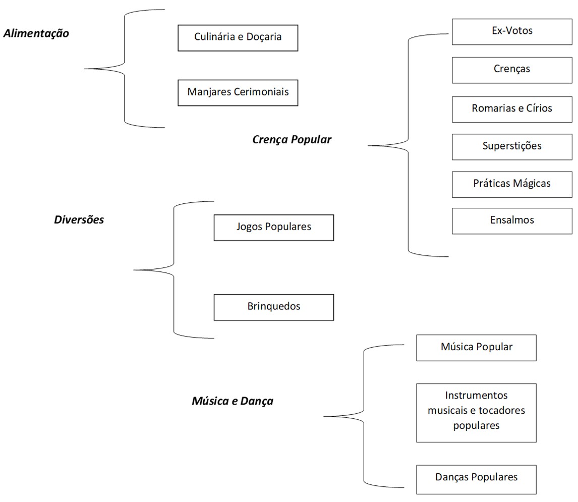 Cadernos Esquema 2
