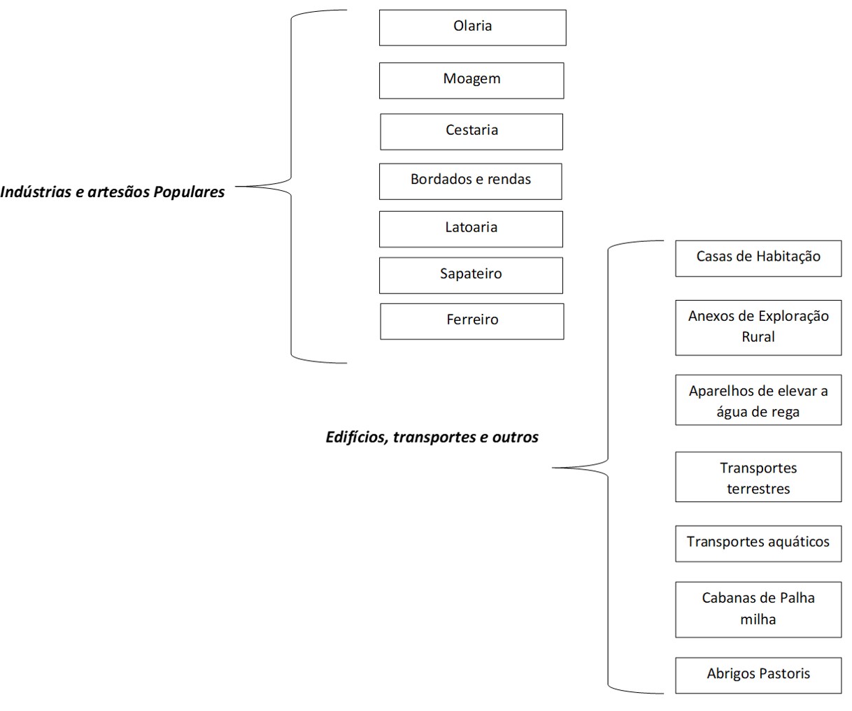 Cadernos Esquema 3